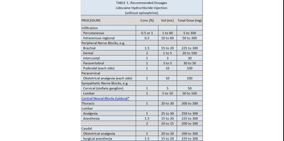Dosage (Table 1)